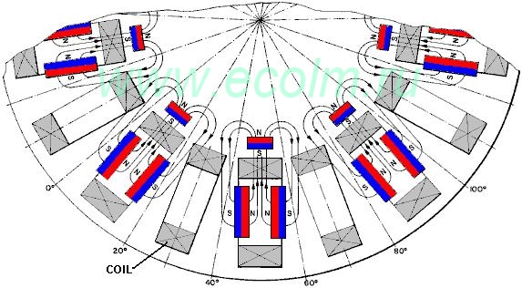 Схема магнитный двигатель